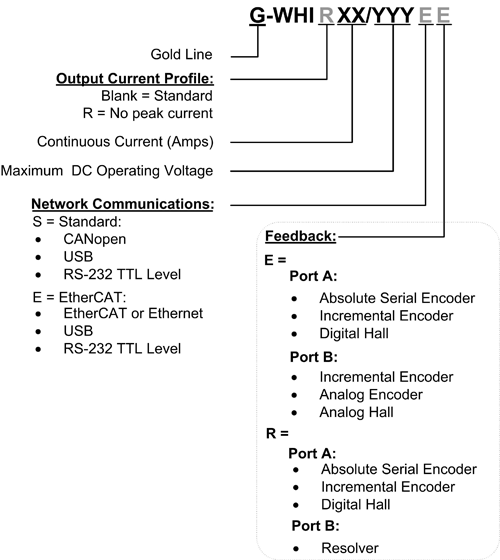 Gold-Whistle(圖1) Gold-Whistle(圖1)