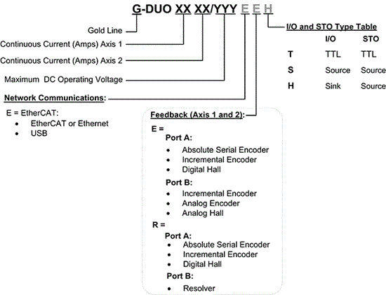 Gold Duo(圖1) Gold Duo(圖1)