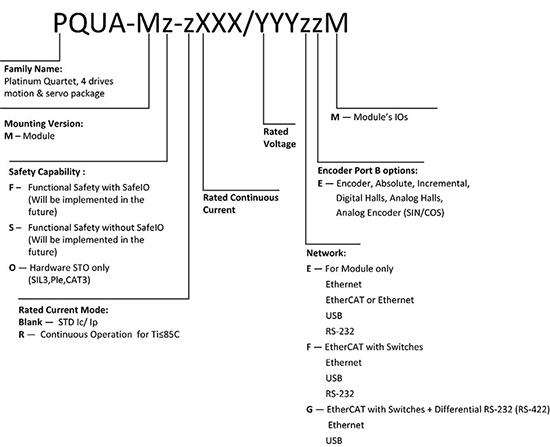 Platinum Solo Quartet(圖1)