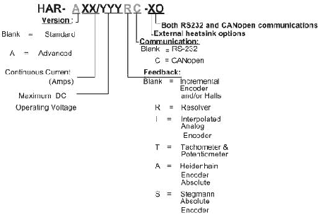 SimplIQ Harmonica(圖1) SimplIQ Harmonica(圖1)