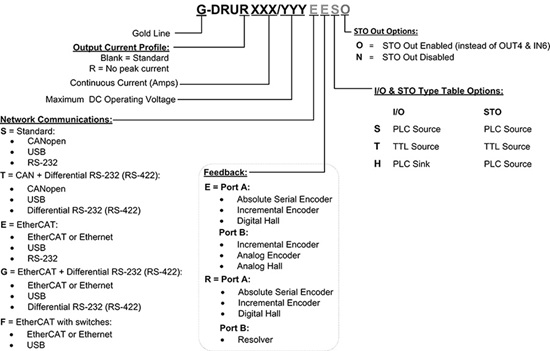 Gold-Drum-550驅動器(圖1)