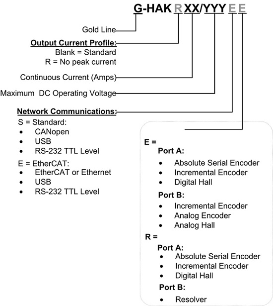 Gold-Hawk驅動器(圖1)