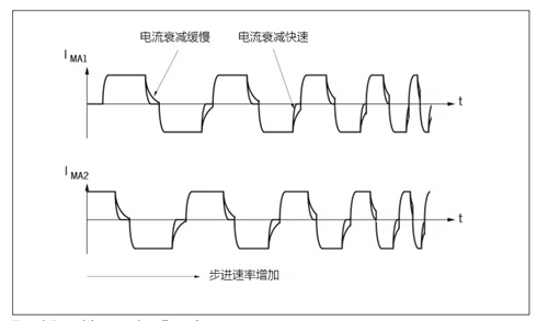 電機振動大的原因及處理方式有哪些?(圖1) 電機振動大的原因及處理方式有哪些?(圖1)