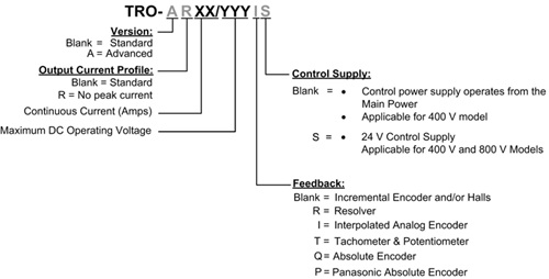 Elmo埃莫SimplIQ系列Trombone伺服驅動器型號大全(圖1) Elmo埃莫SimplIQ系列Trombone伺服驅動器型號大全(圖1)